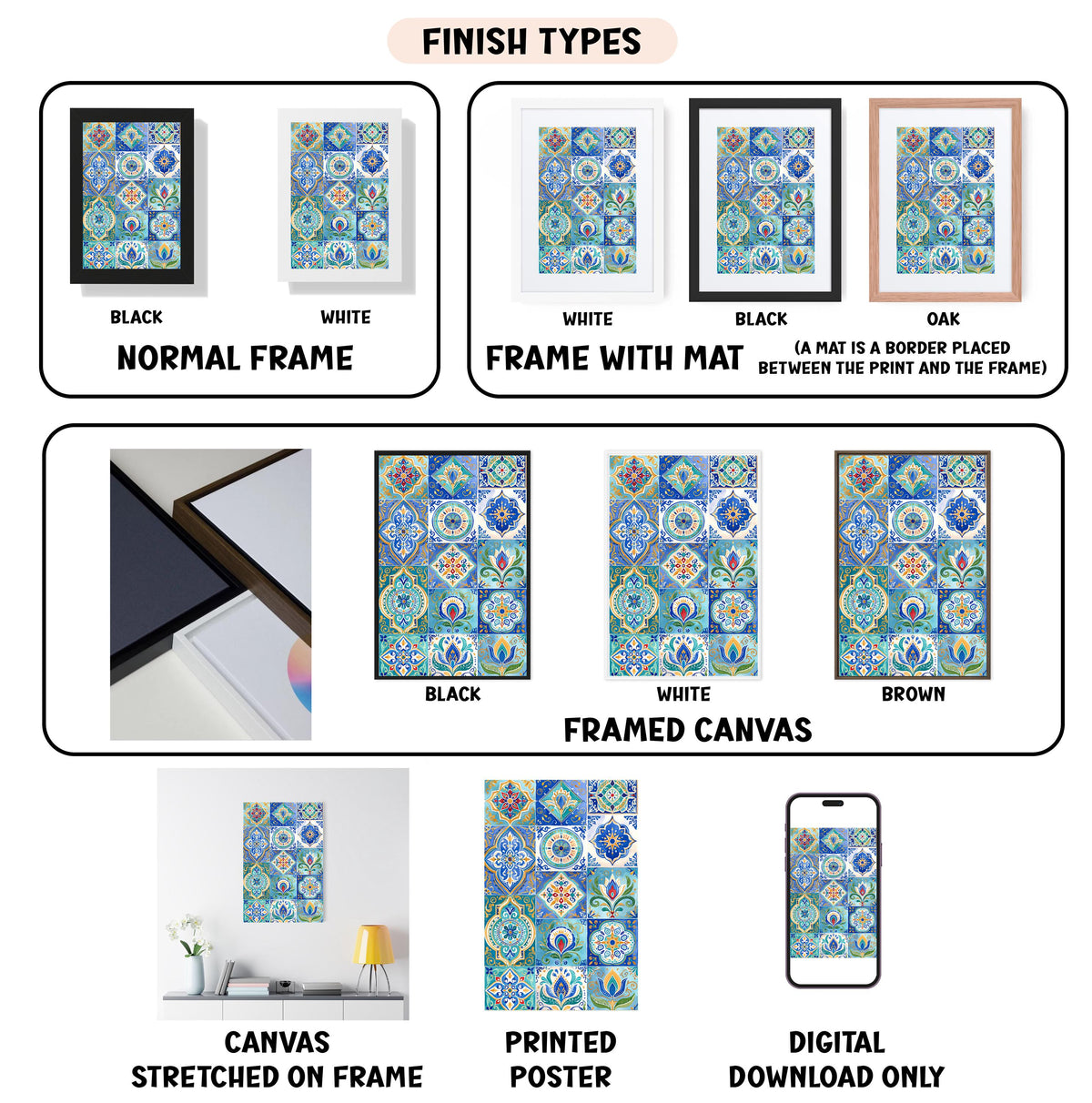 a diagram of the different types of tiles