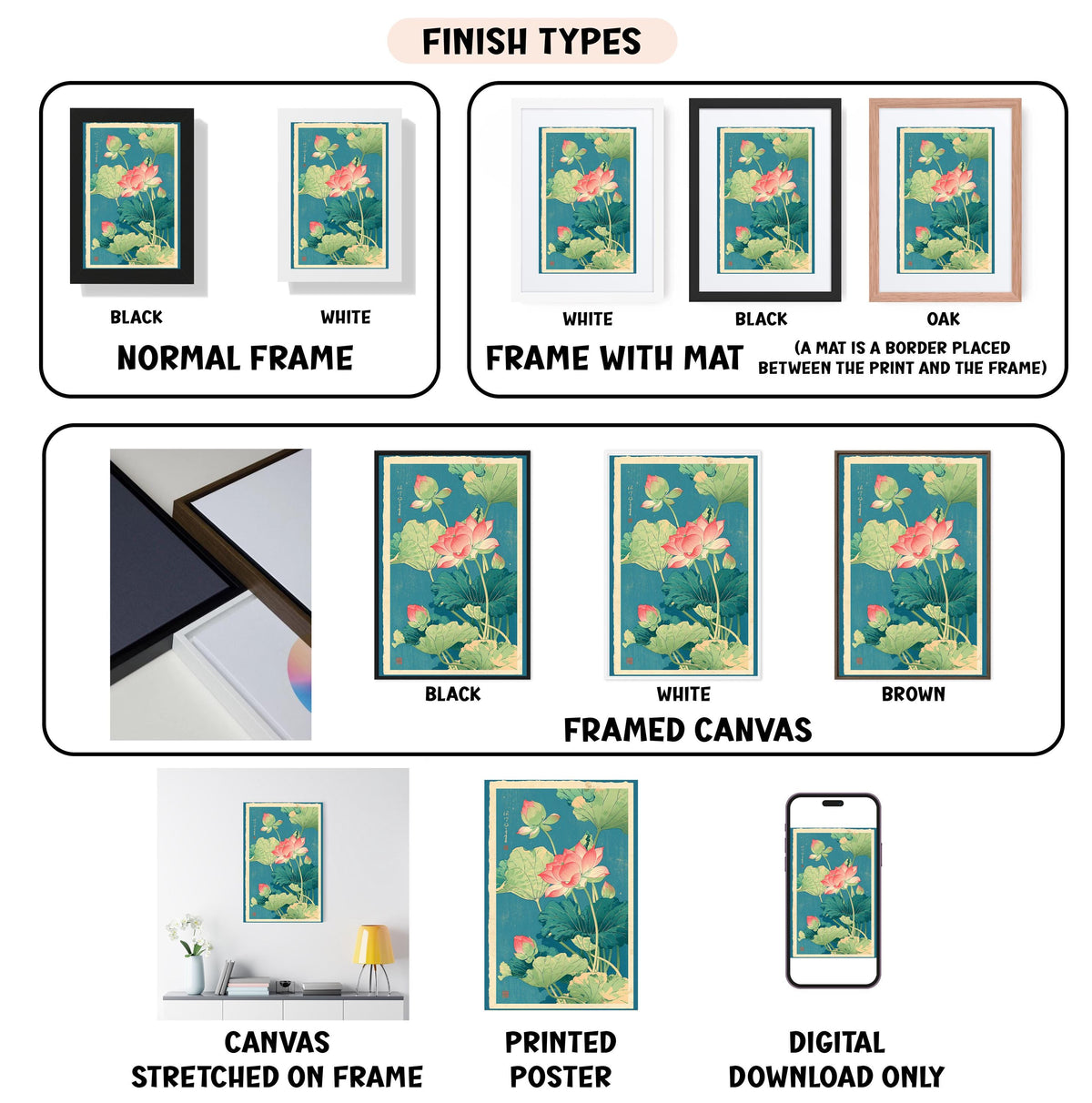 various types of framed artwork, including canvas prints, framed canvases, and printed posters, each with different finishes and mat colors.