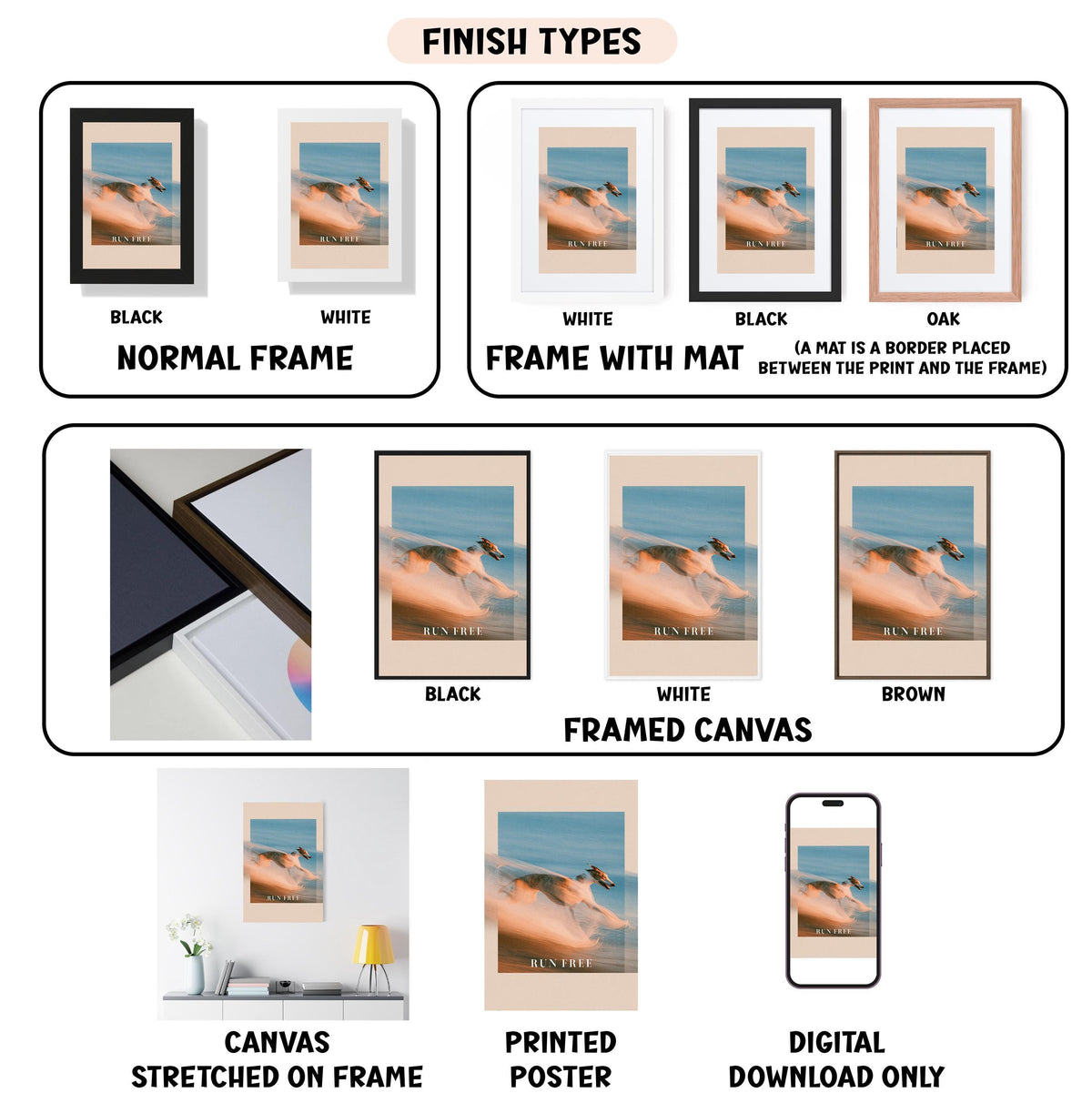 various types of artwork, including canvas stretched on a frame, framed canvas, printed poster, and digital download, each with different finishes and mat placements.