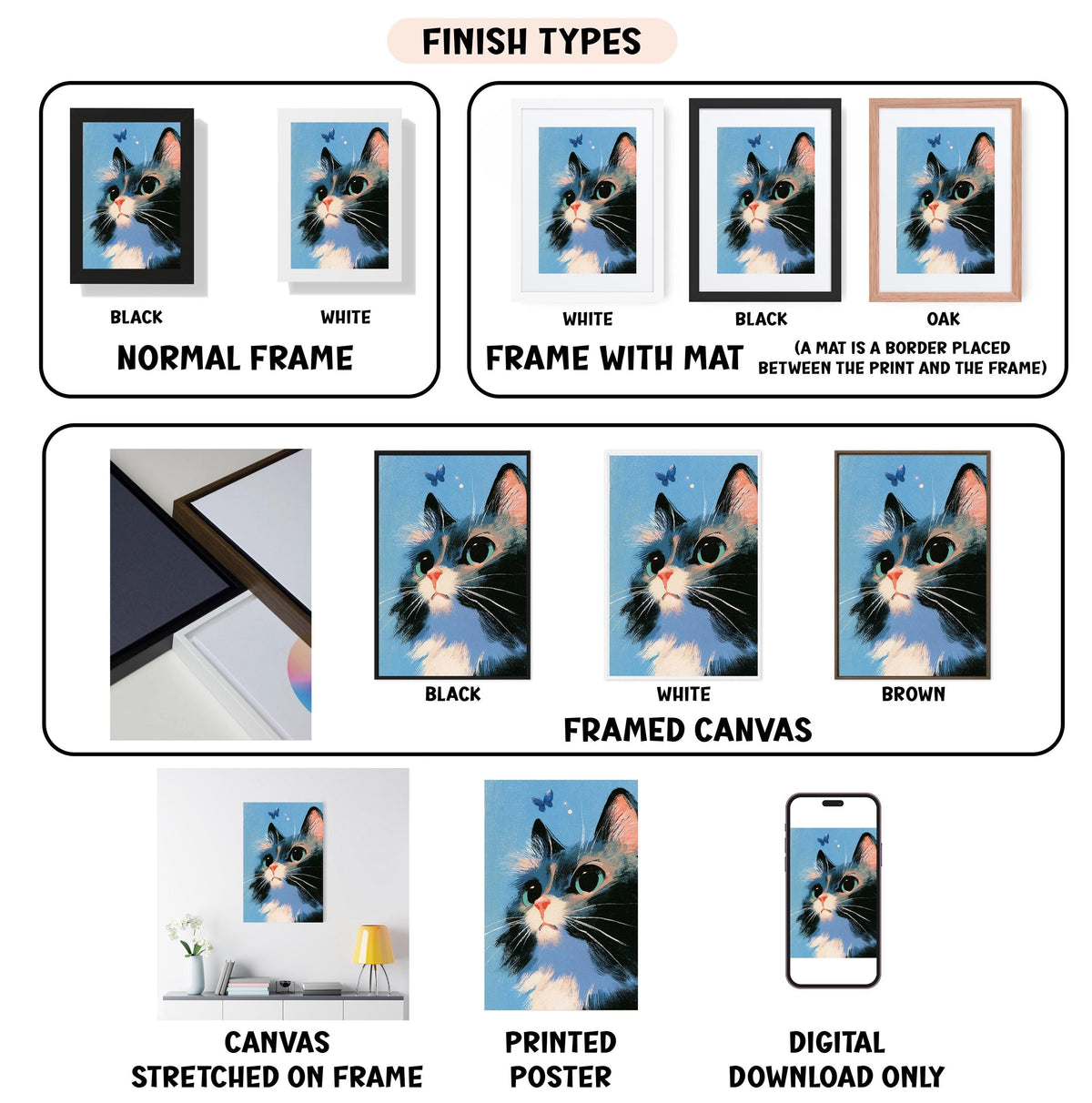 various types of framed artwork, including a canvas, a stretched canvas, a framed canvas, a printed poster, and a digital download. The artwork features a cat with a blue background, and the different frames and materials used for displaying the artwork are described in detail.