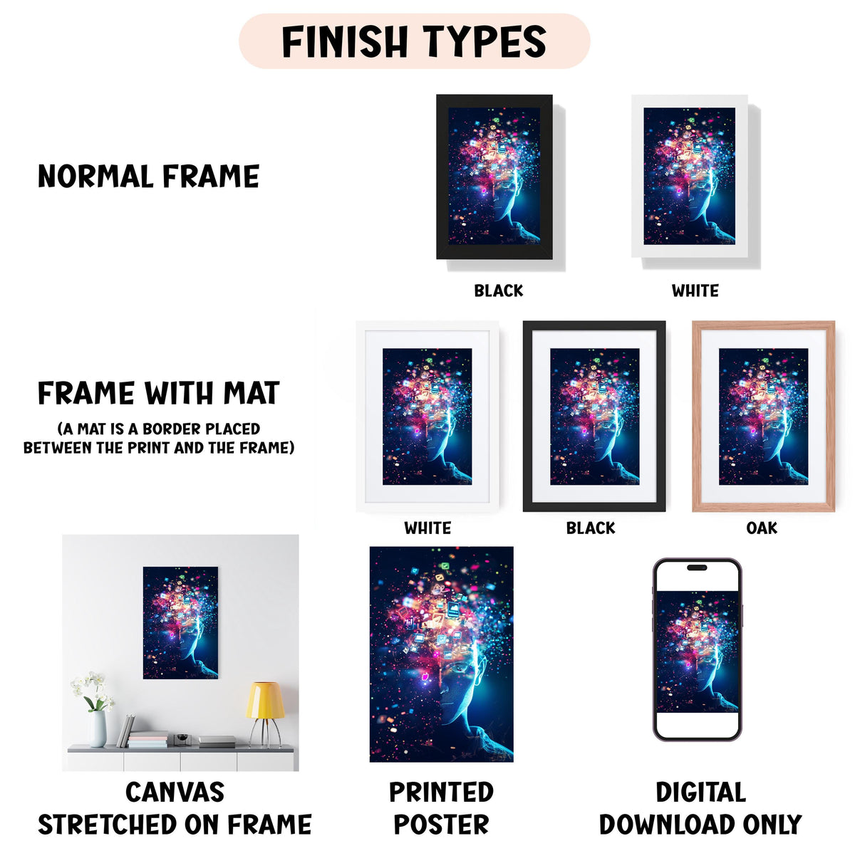 various types of artwork, including a normal frame, a frame with a mat, a white frame, a black frame, an oak frame, a white canvas stretched on a frame, a printed poster, and a digital download only.