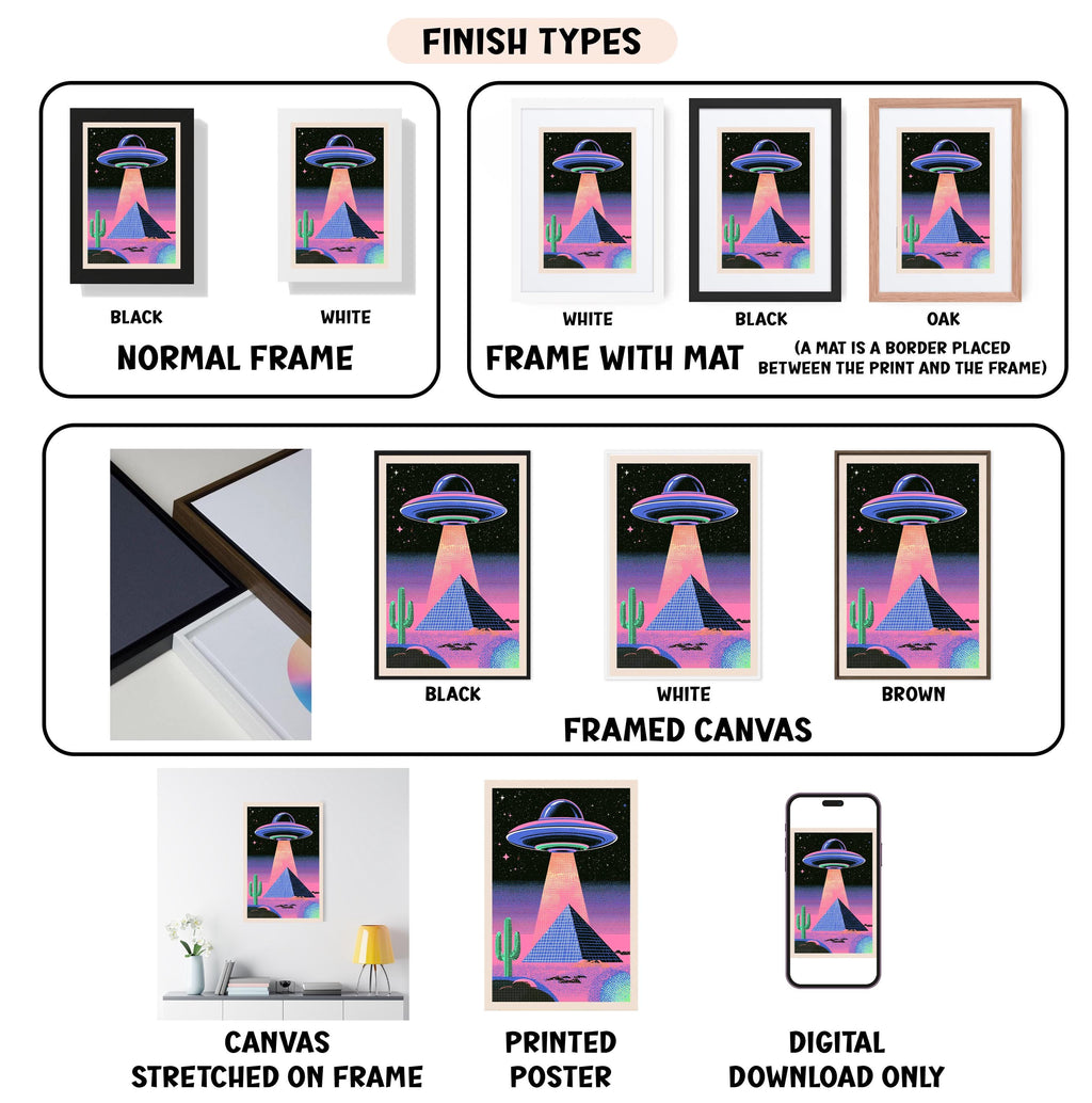 various finish types for a framed artwork, including a normal frame, a frame with a mat, a stretched canvas, a printed poster, and a digital download.