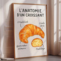 The image is a poster or painting of a croissant, which is a type of pastry, with various descriptions and labels in French.