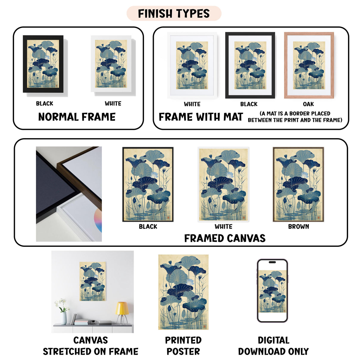 various types of framed artwork, including paintings and posters, with different finishes and mat colors. It also includes images of a canvas stretched on a frame and a printed poster. The text provides information about the finish types and mat colors for each artwork.