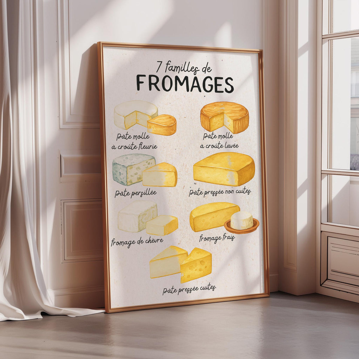 The image is a poster that provides information about various types of cheese, including their names and descriptions.