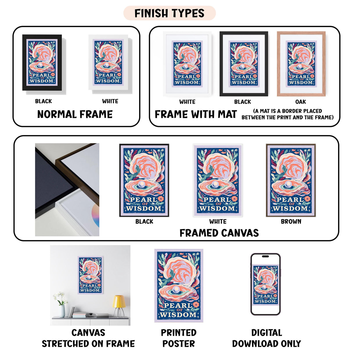 a diagram of the different types of frames