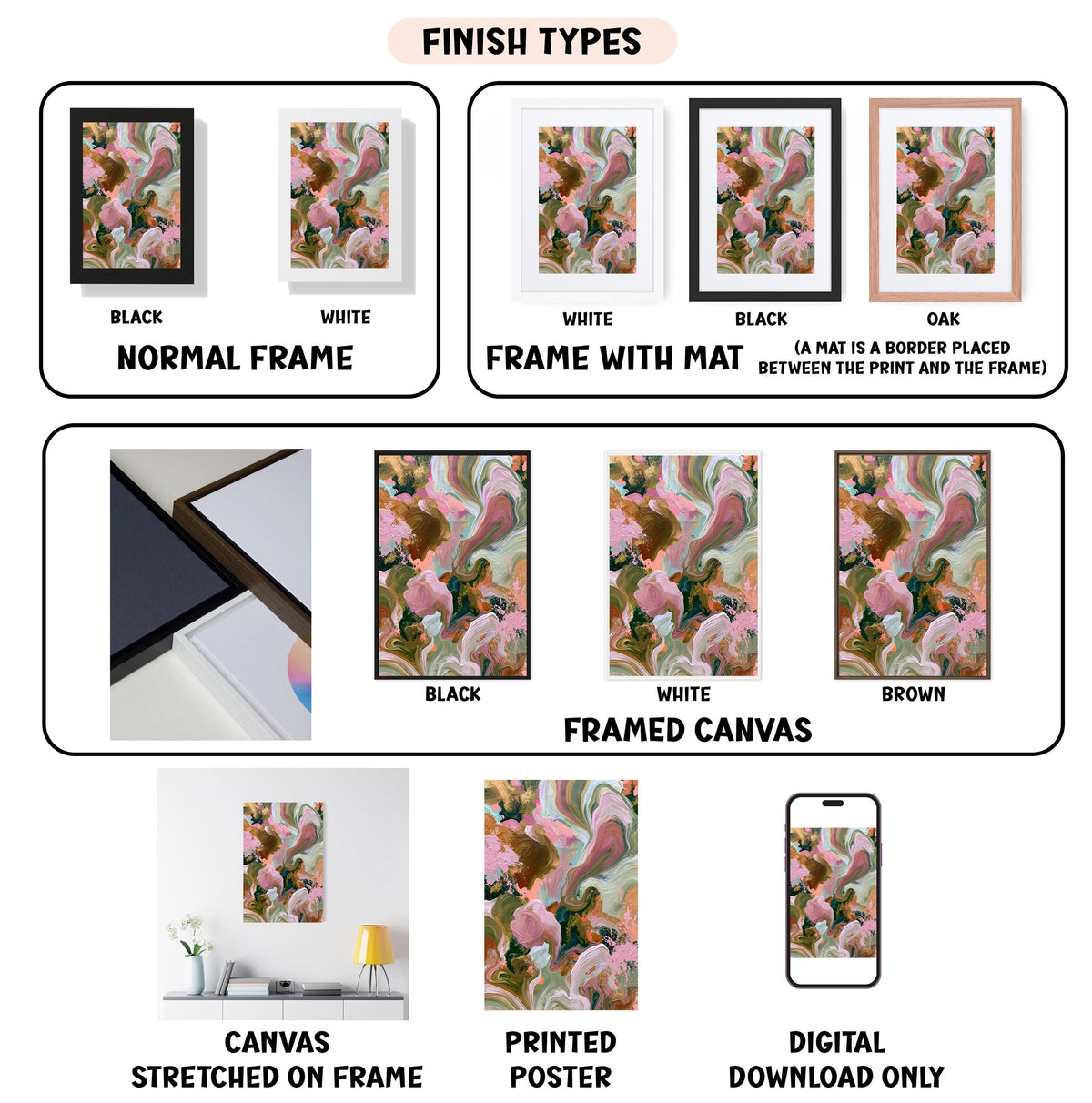 various types of framed artwork, including canvas prints, framed canvas prints, and digital download options. It provides information about the finish types of these artworks, such as black, white, and brown, as well as the mat used between the print and the frame. The image is a collage of multiple images showcasing different finish types and mat placements.