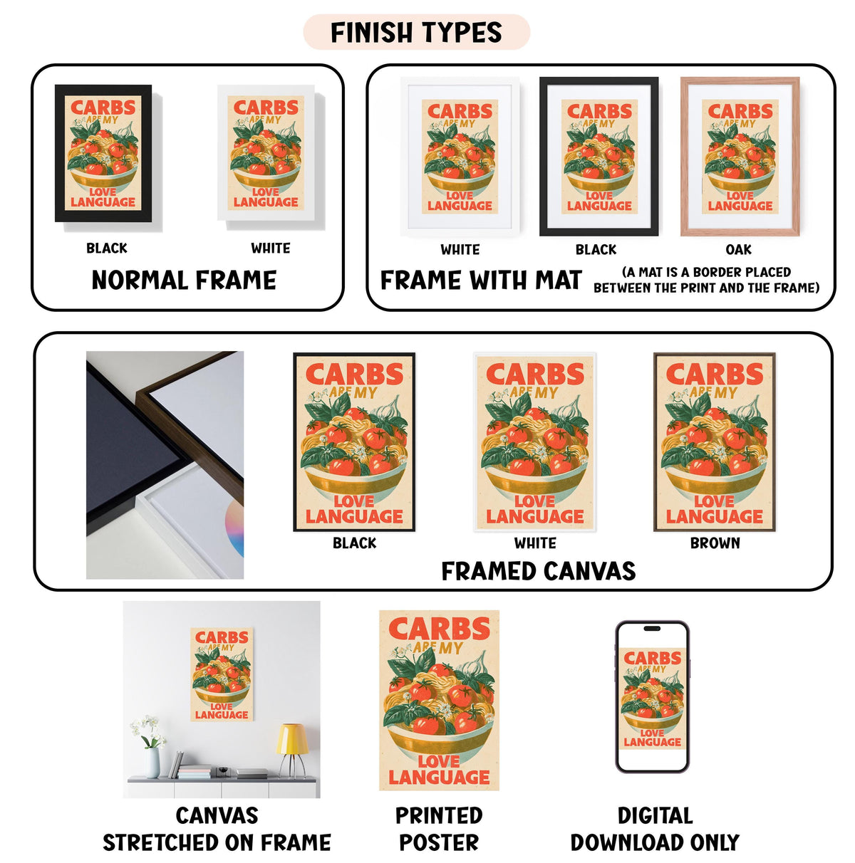 a poster with different types of food on it